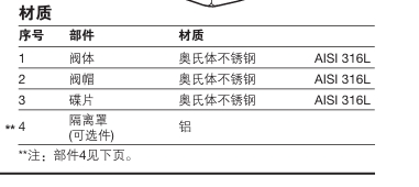 BTD52L热动力型蒸汽疏水阀材质