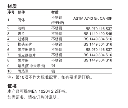 ITD32热动力蒸汽疏水阀零件材料