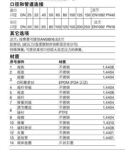 斯派莎克SVL606不锈钢安全阀零件材料