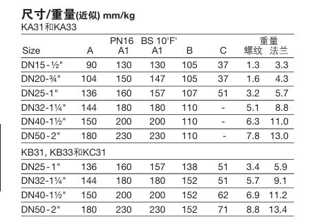 斯派莎克自作用控制阀链接尺寸
