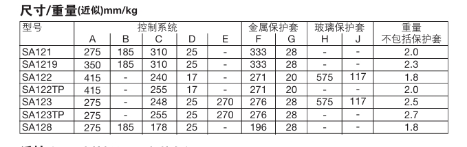 SA121，SA122，SA123，SA128和SA1219 自作用式温度控制系外形链接尺寸