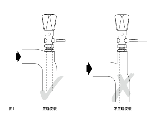 斯派莎克SA121, SA122, SA123, SA128 和 SA1219 自作用温度控制系统正确安装图