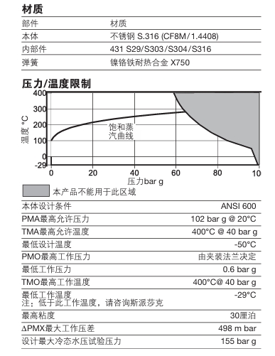 进口斯派莎克Gilflo ILVA流量计技术参数