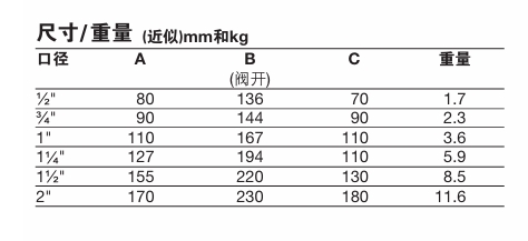 斯派莎克A3S，A3SS 波纹管密封截止阀连接尺寸