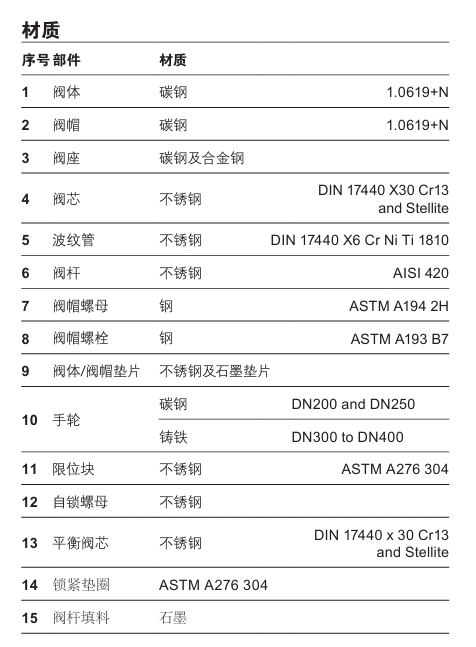 斯派莎克波纹管截止阀BSA3BD零件材料