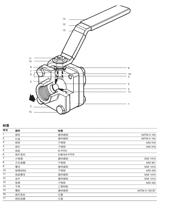 斯派莎克M10F三片式丝扣球阀零件材料