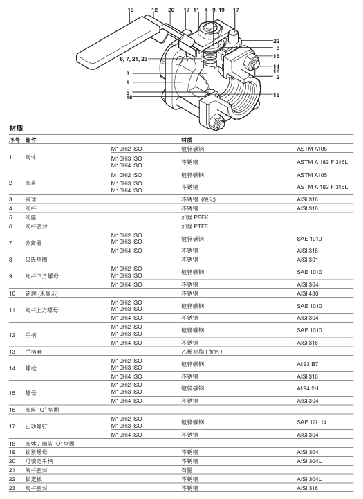 斯派莎克M10Hi ISO球阀零件材料图