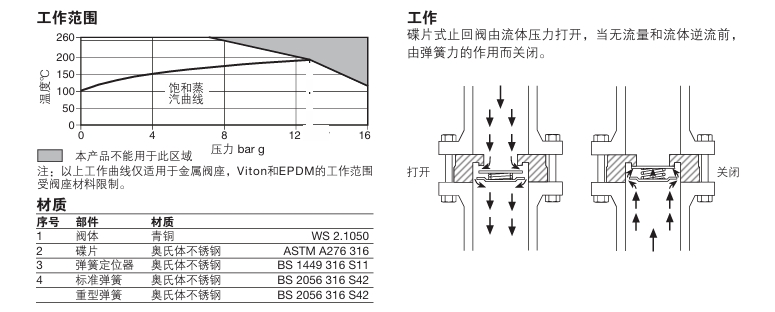 斯派莎克DCV1青铜碟片式止回阀零件材料