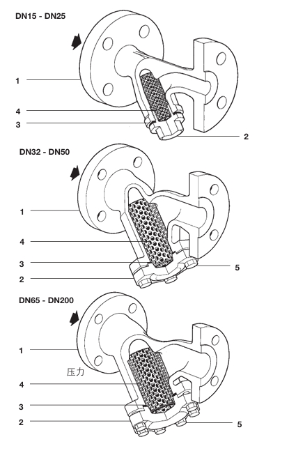 斯派莎克Fig34碳钢过滤器结构图