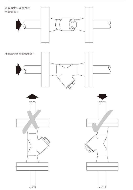 斯派莎克过滤器垂直安装正确示意图