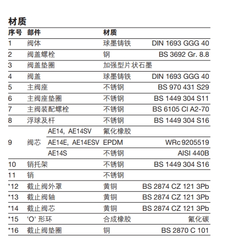斯派莎克AE14球墨铸铁液体自动排空气阀零件材料