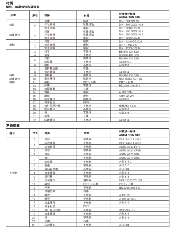 斯派莎克电动/气动调节阀材质参数