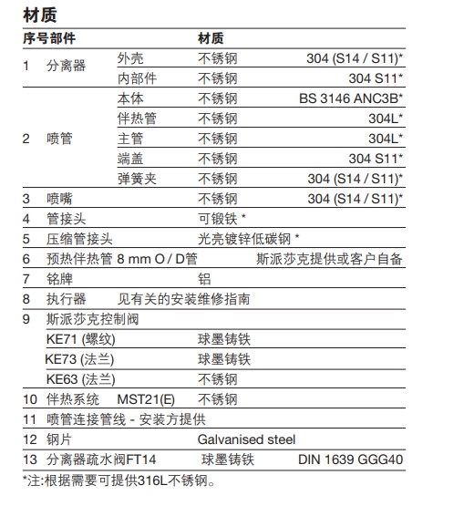 斯派莎克蒸汽加湿器零件材料