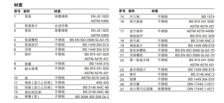 斯派莎克自动疏水阀零件材料