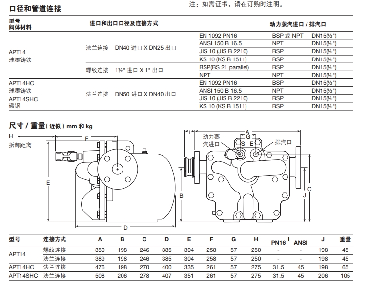 斯派莎克自动疏水阀APT14尺寸