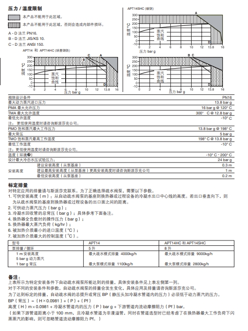 斯派莎克自动疏水阀APT14技术参数