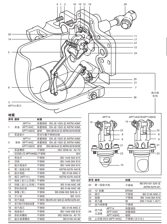 斯派莎克自动疏水阀APT14零件材料