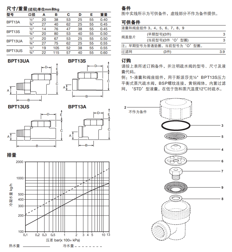 斯派莎克BPT13压力平衡式蒸汽疏水阀尺寸结构