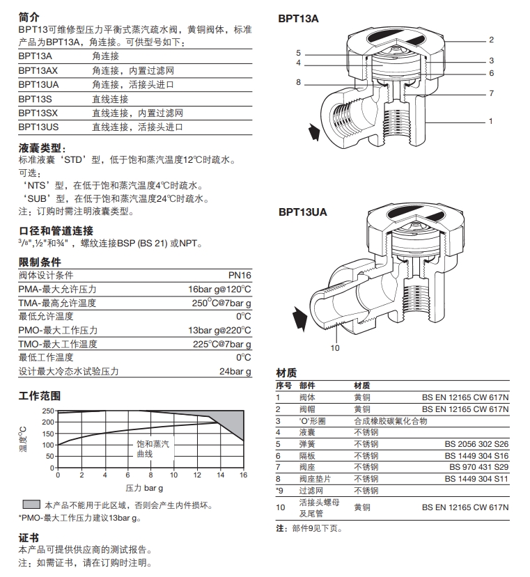 斯派莎克BPT13压力平衡式蒸汽疏水阀技术参数