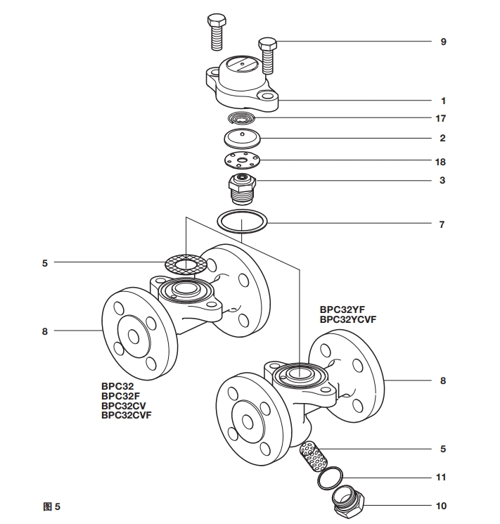 BPC32, BPC32Y, BPC32F, BPC32YF, BPC32CV, BPC32CVF, BPC32YCV 和 BPCYCVF压力平衡式热静力蒸汽疏水阀结构图
