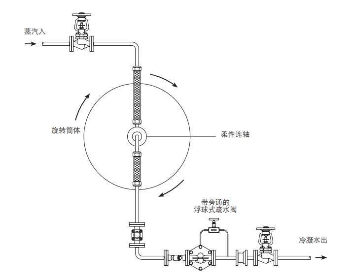 FT43、FT44、FT46和FT47浮球式蒸汽疏水阀安装图7