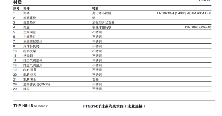 FTGS14浮球蒸汽疏水阀零件材料