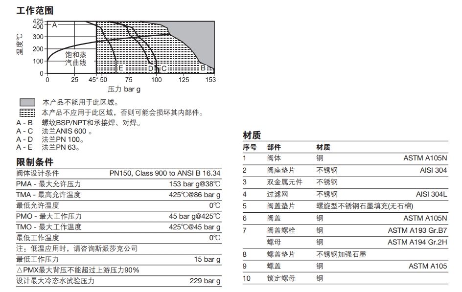 HP45双金属式蒸汽疏水阀技术参数