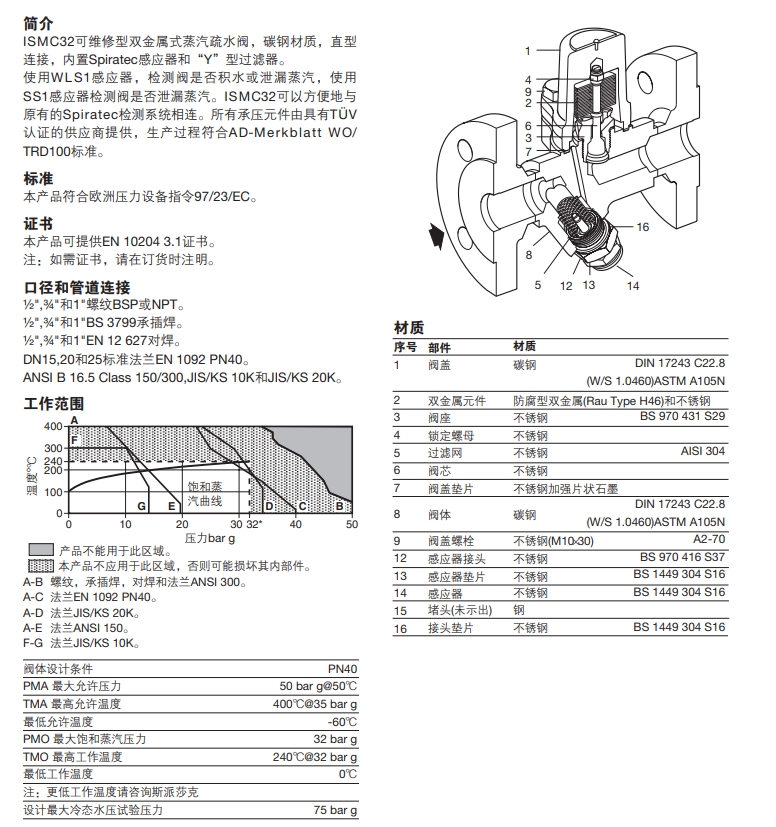 斯派莎克ISMC32双金属式蒸汽疏水阀结构材质