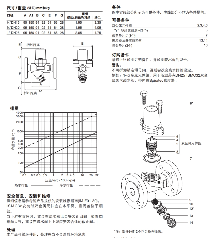 斯派莎克ISMC32双金属式蒸汽疏水阀尺寸技术参数