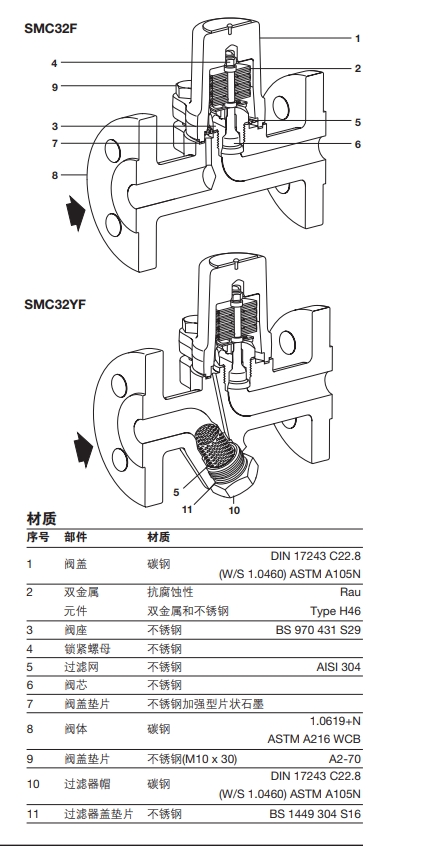 SMC32F和SMC32YF法兰式双金属式蒸汽疏水阀零件材料