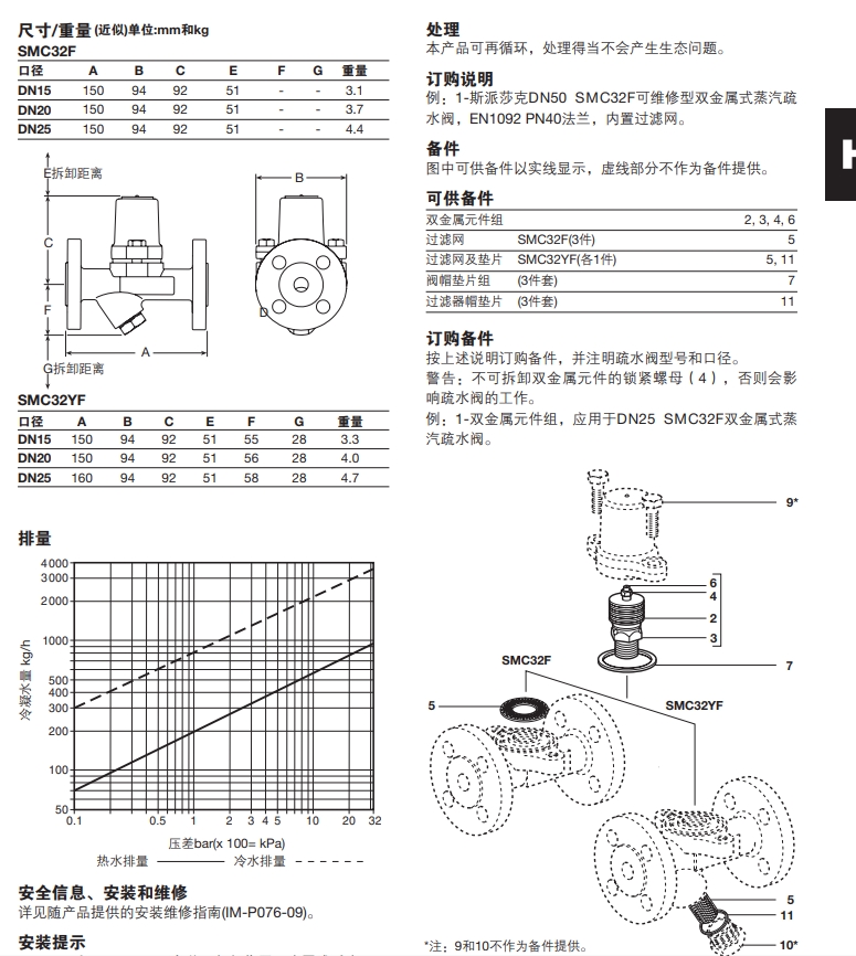 SMC32F和SMC32YF法兰式双金属式蒸汽疏水阀尺寸重量