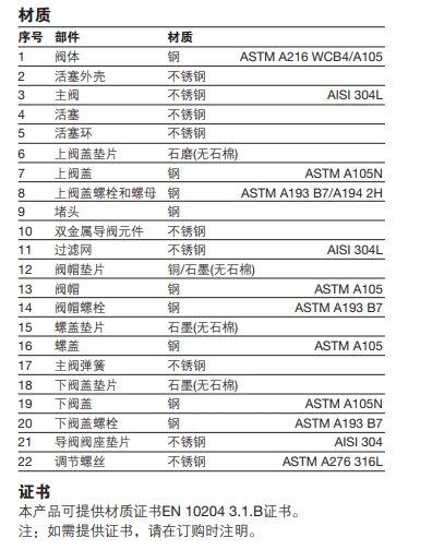 SP80和SP100双金属式蒸汽疏水阀零件材质