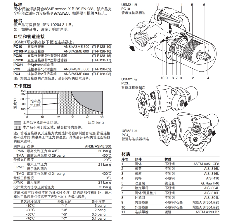 USM21密封型双金属式疏水阀零件材料