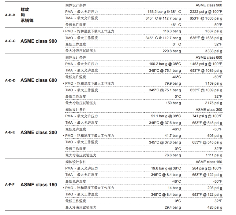IBVC-LF2倒吊桶疏水阀技术参数