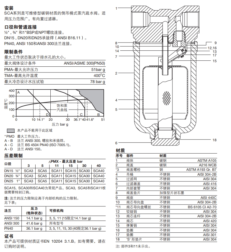 斯派莎克SCA倒吊桶式蒸汽疏水阀技术参数