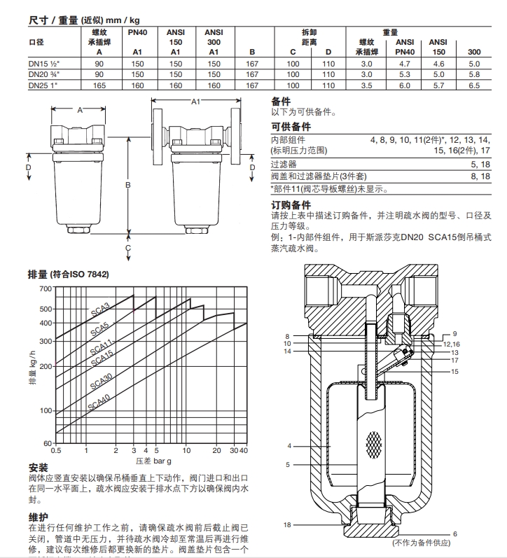 斯派莎克SCA倒吊桶式蒸汽疏水阀尺寸重量