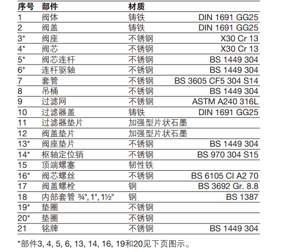 S和SF系列倒吊桶式蒸汽疏水阀零件图