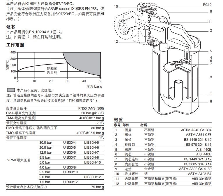 UIB30倒吊桶式蒸汽疏水阀结构-零件材料