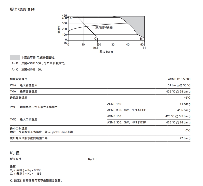 MSC-125和MSC-160蒸汽輸送和冷凝水收集分配管技术参数