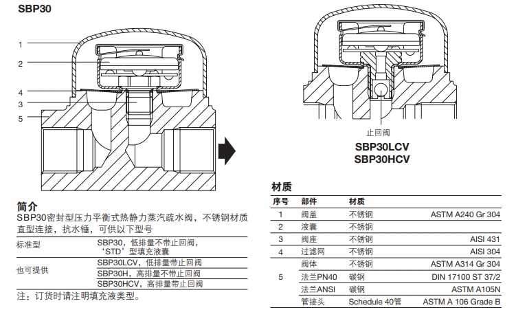 SBP30压力平衡式热静力蒸汽疏水阀结构零件图