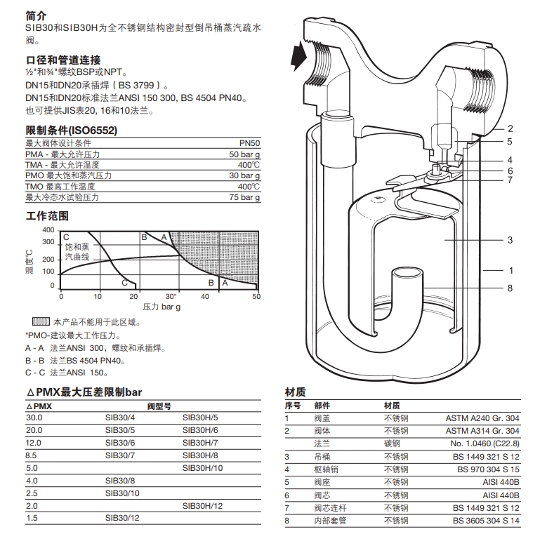 SIB30和SIB30H倒吊桶型蒸汽疏水阀零件材料