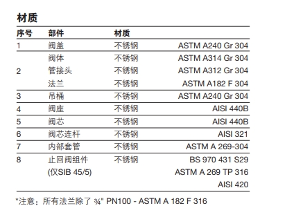 SIB45密封型倒吊桶蒸汽疏水阀材质