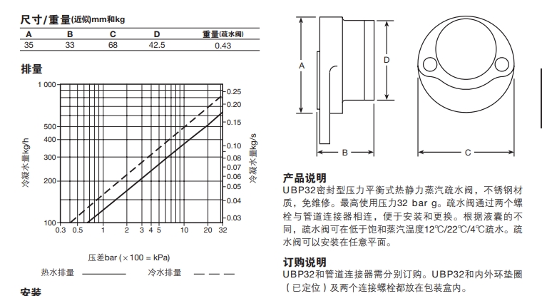 UBP32压力平衡式热静力蒸汽疏水阀尺寸重量