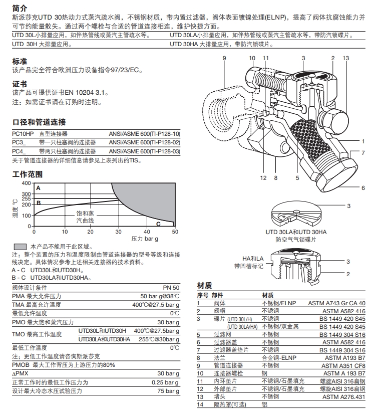 UTD30, UTD30LA, UTD30H和UTD30HA热动力式蒸汽疏水阀结构，零件材质