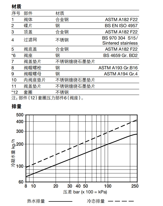 TD120M高压热动力型蒸汽疏水阀排水量