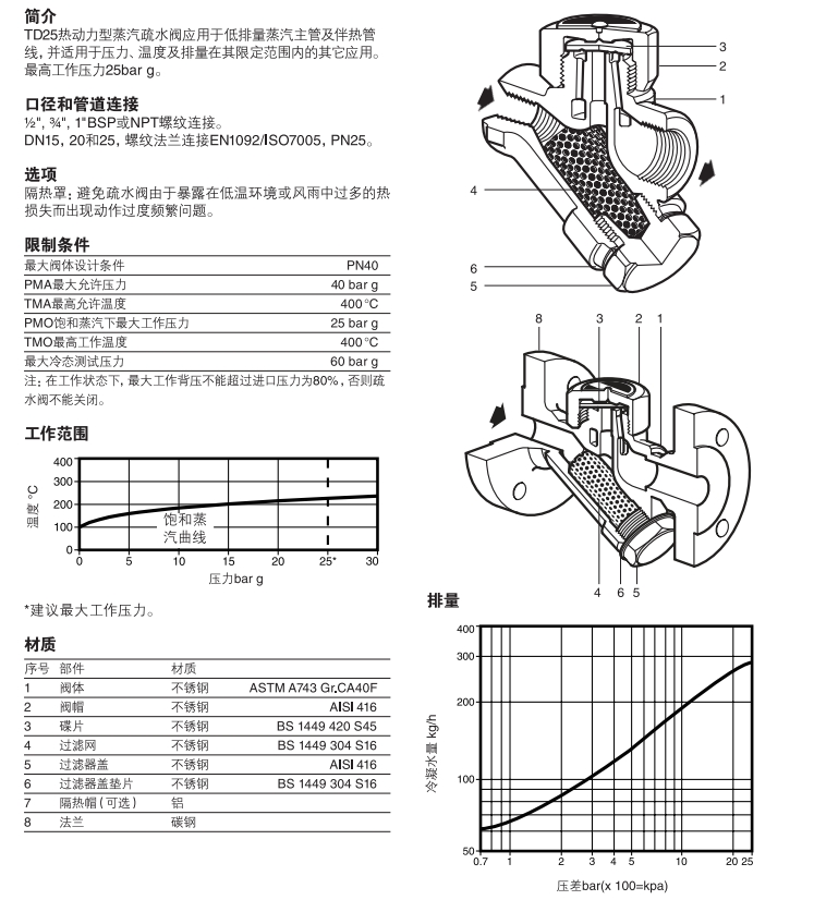 TD25和TD25F热动力蒸汽疏水阀结构图