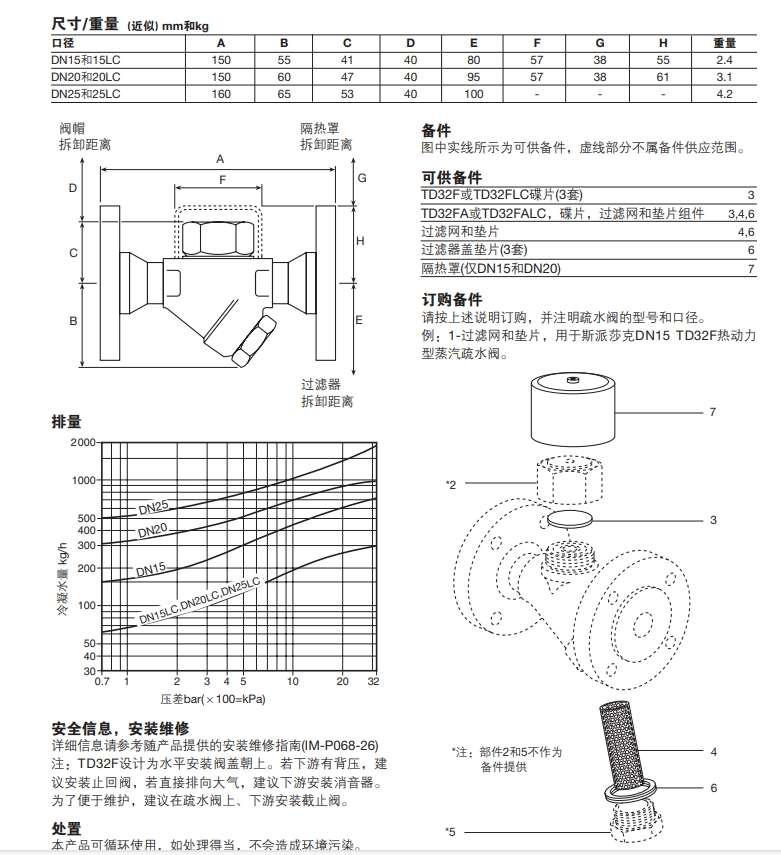 TD32F热动力蒸汽疏水阀尺寸重量