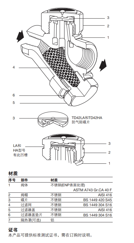 斯派莎克TD42L和TD42H热动力蒸汽疏水阀结构，材质图