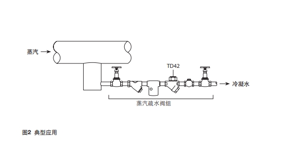 TD42热动力型蒸汽疏水阀安装示意图