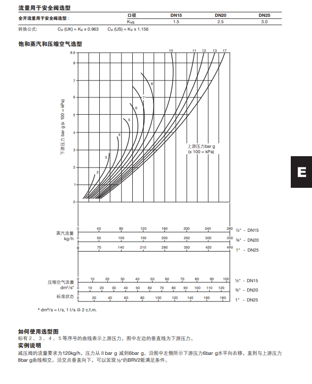 BRV2S和BRV2B减压阀技术参数